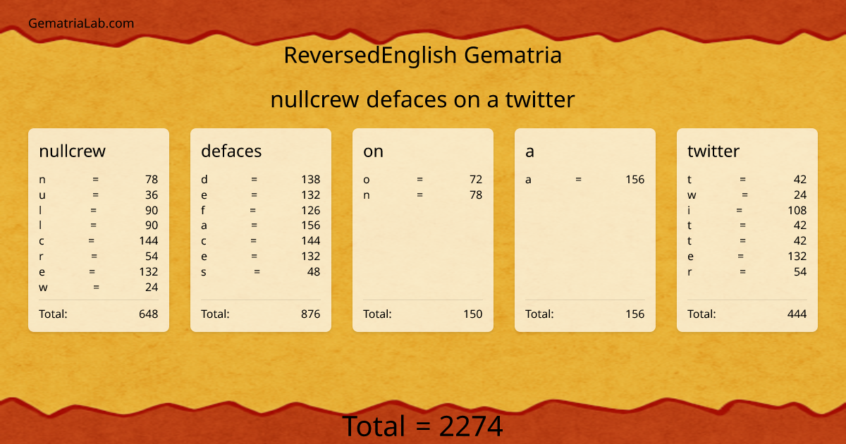 nullcrew defaces on a twitter in reversedEnglish Gematria